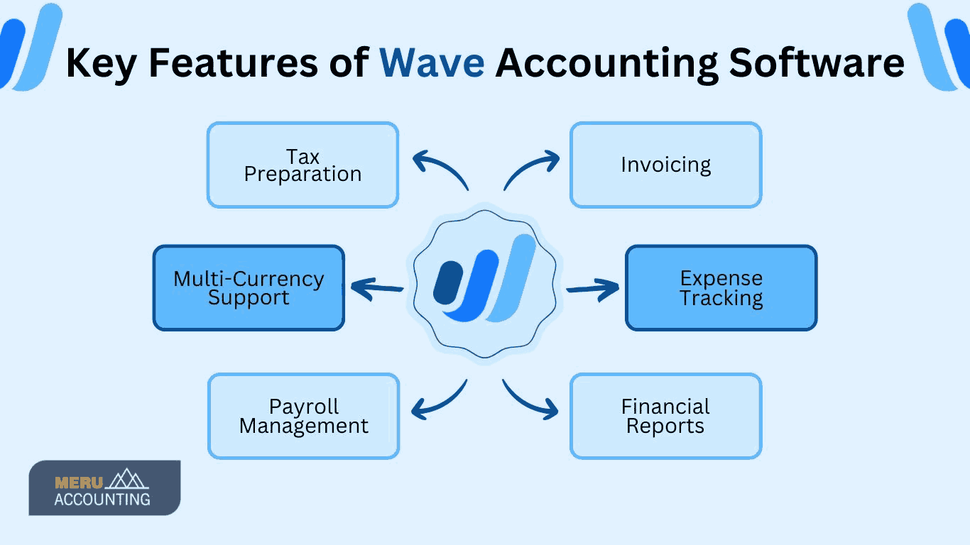 all-you-need-to-know-about-wave-accounting.png