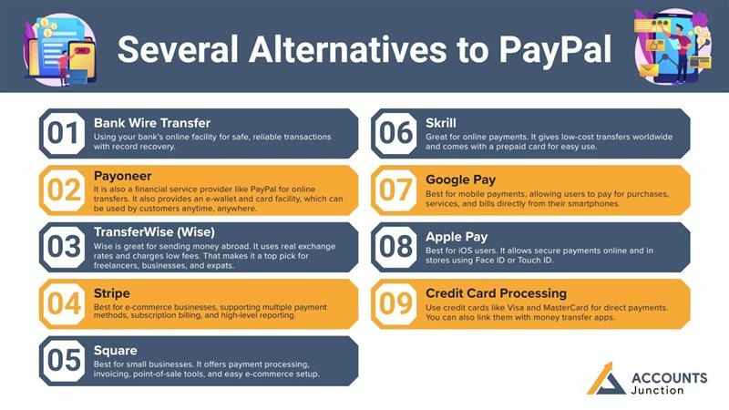 alternatives-to-paypal