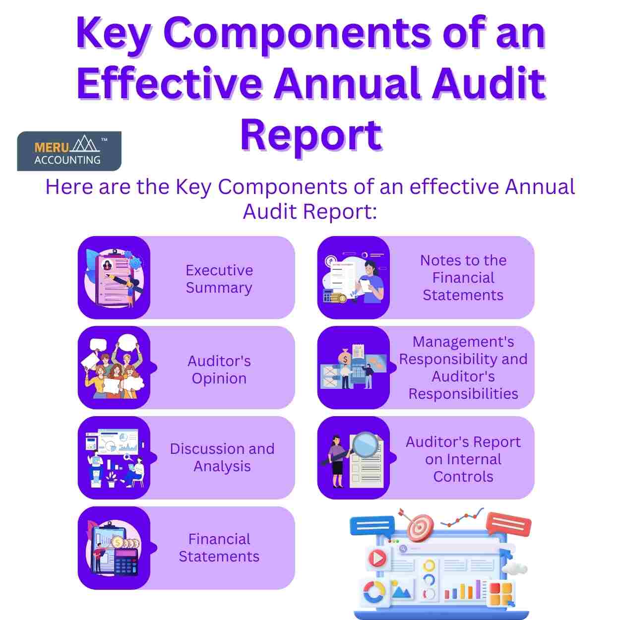 annual audit report