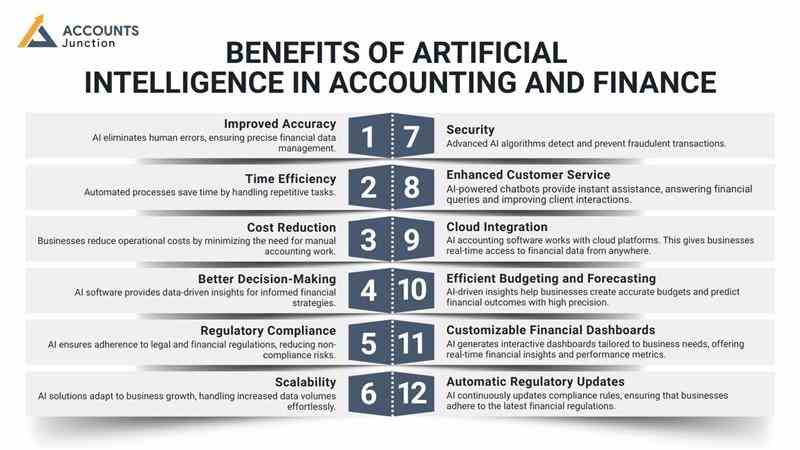 artificial-intelligence-in-accounting