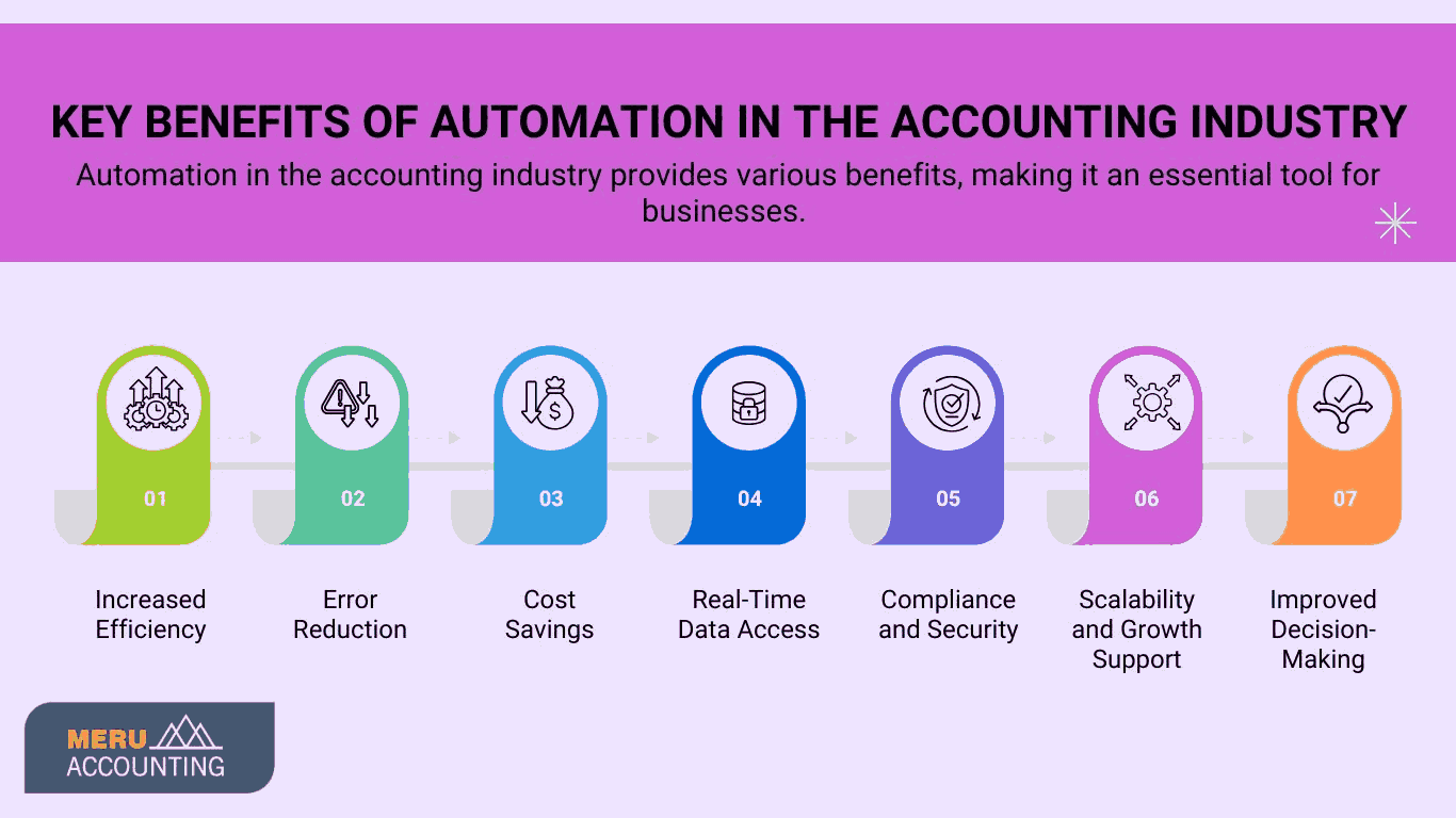 artificial intelligence in accounting