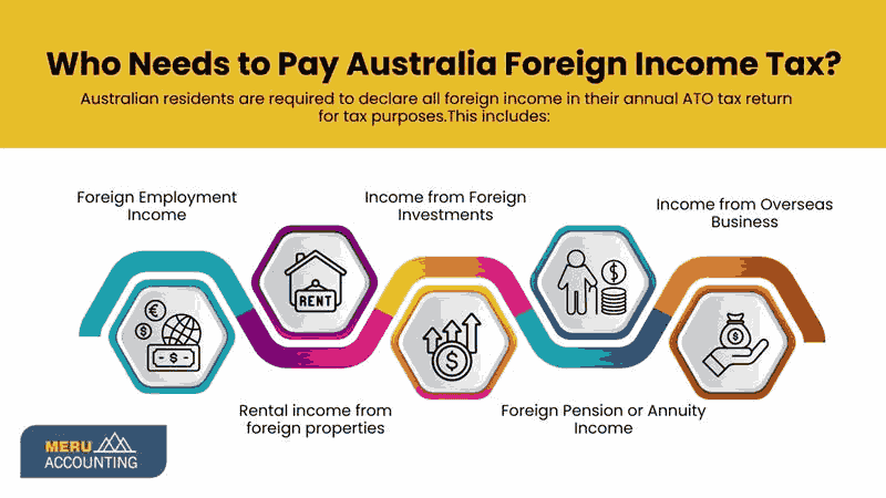 australia-tax-on-foreign-income.jpg