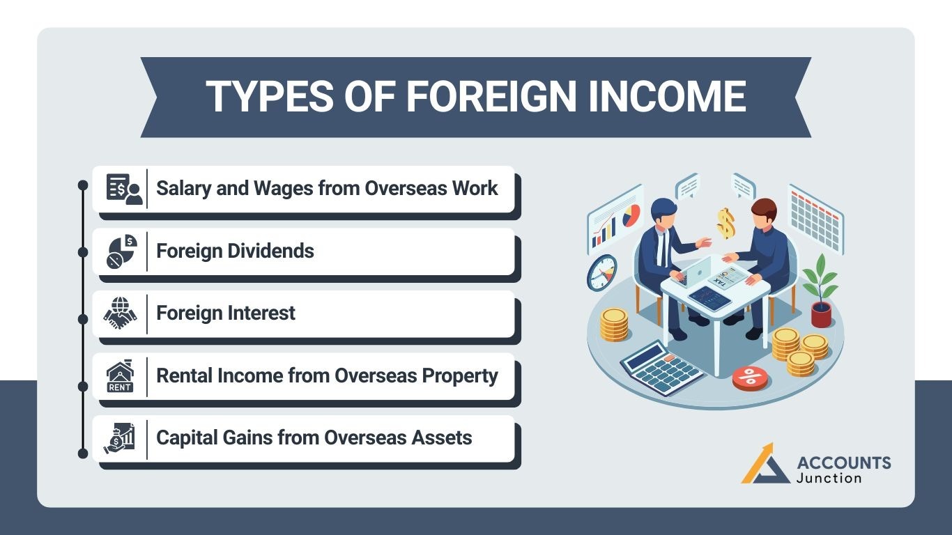 australia-tax-on-foreign-income