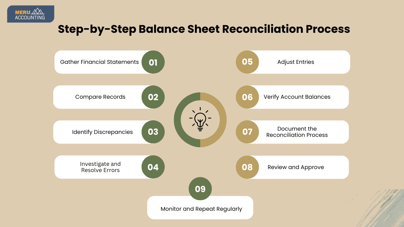 balancesheetreconciliation_1731055126