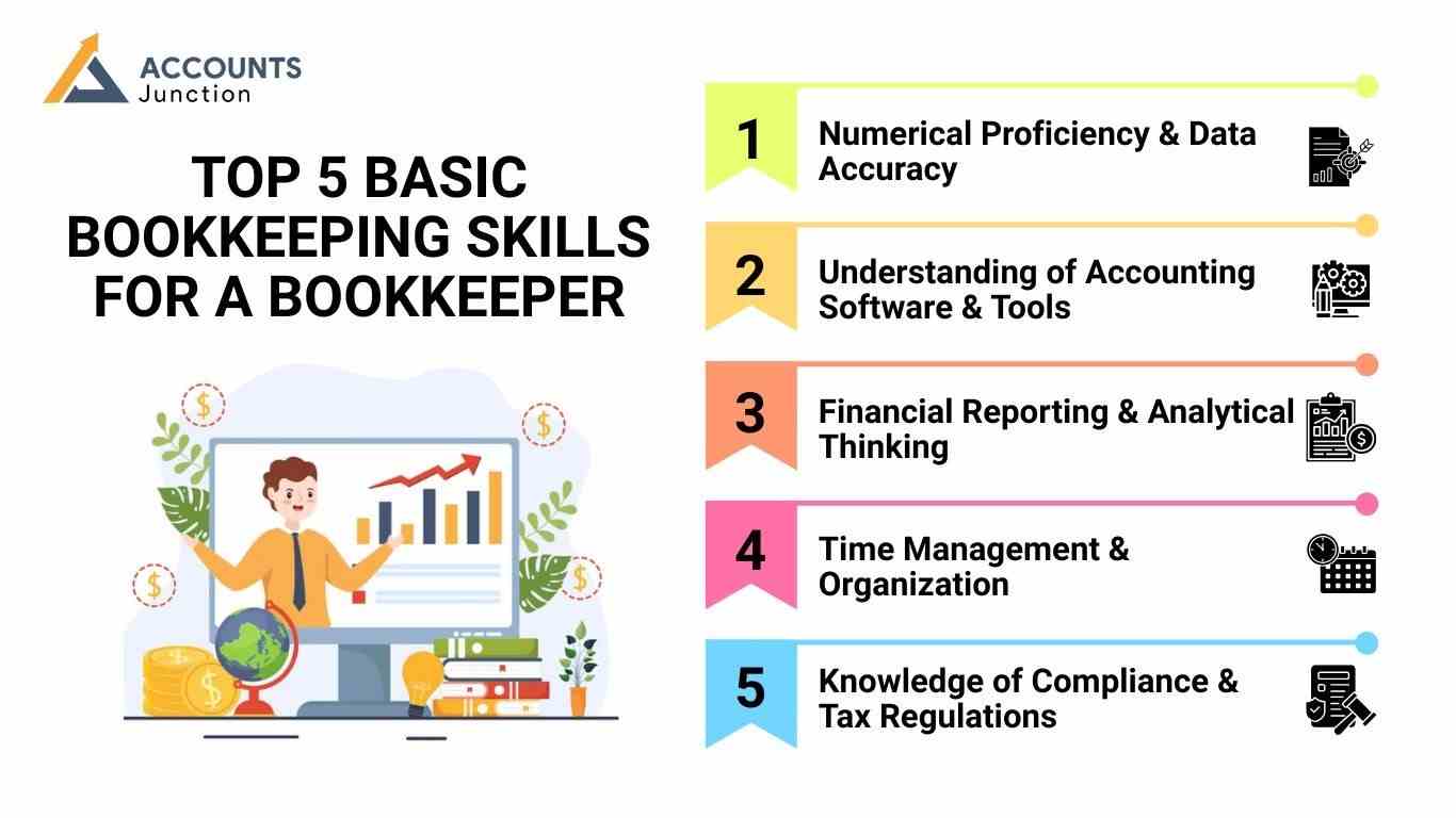 basic bookkeeping skills