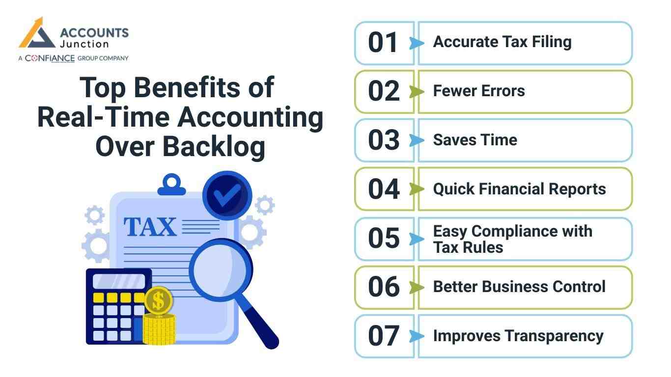 benefits-of-real-time-accounting-system-vs-backlog-for-tax-purpose
