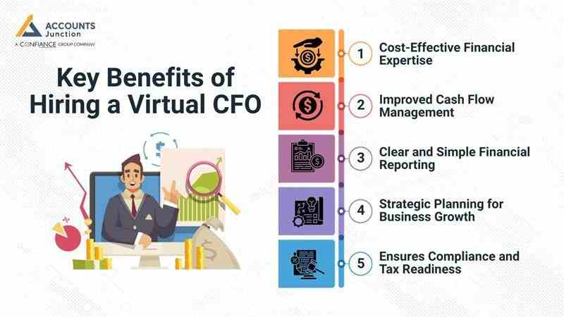 benefits-of-virtual-cfo.jpg