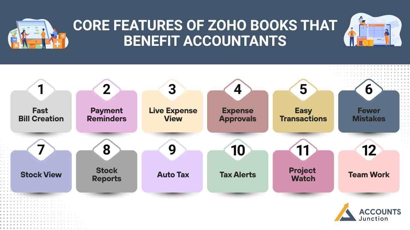 Core Features of Zoho Books That Benefit Accountants