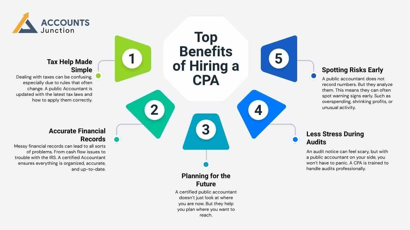 benefits of cpa