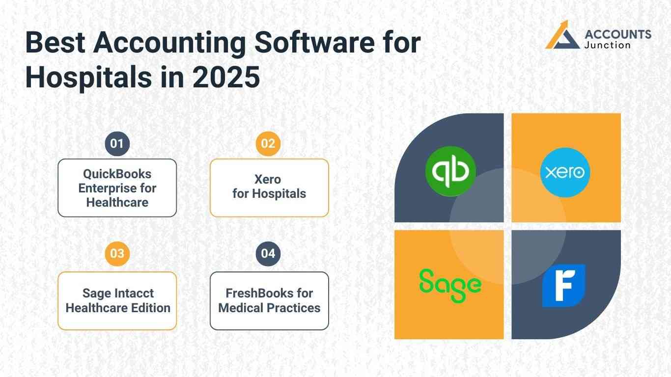 Best Accounting Software for Hospitals in 2025