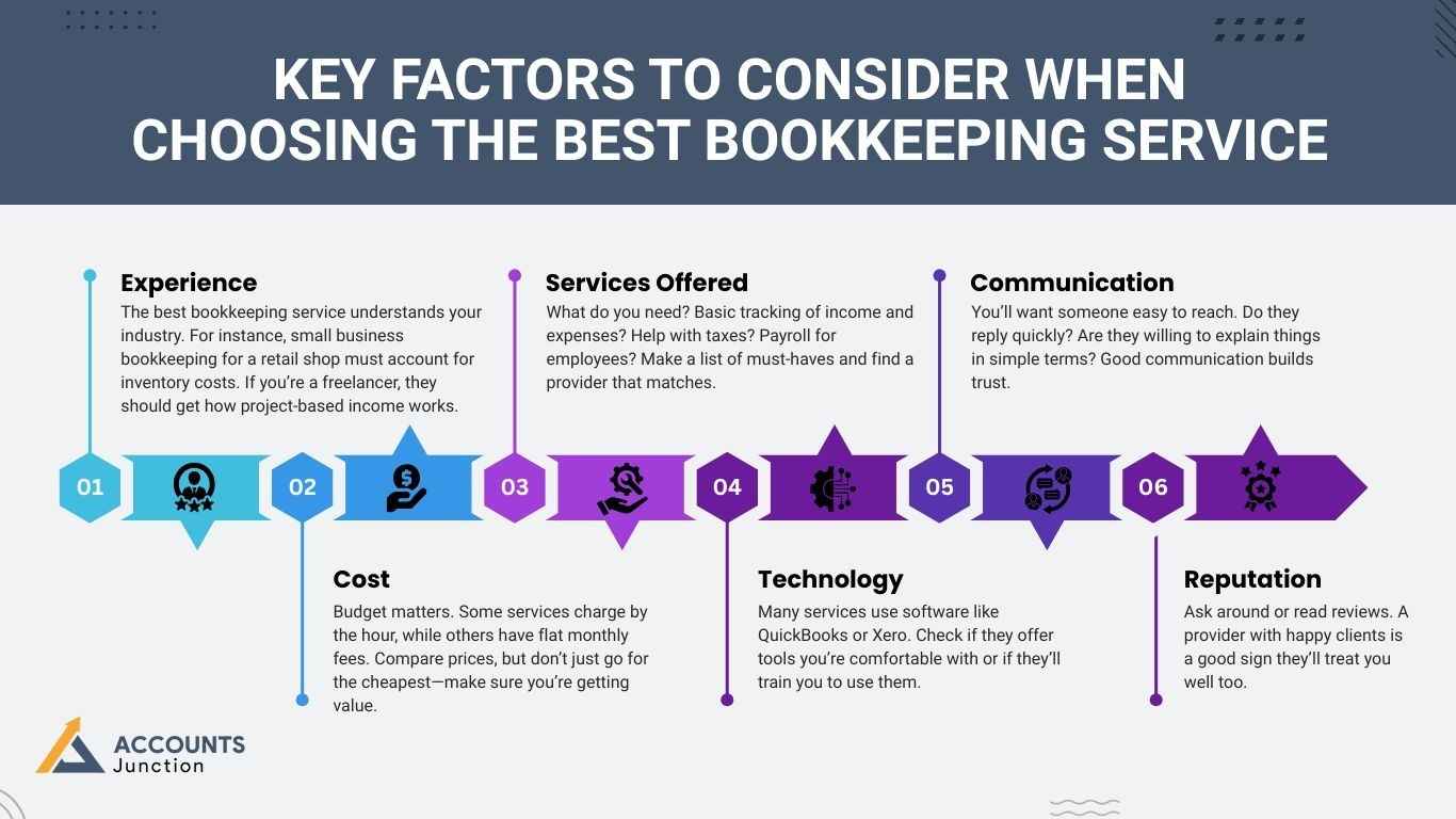 Bookkeeping Services: How To Choose The Right Provider For You