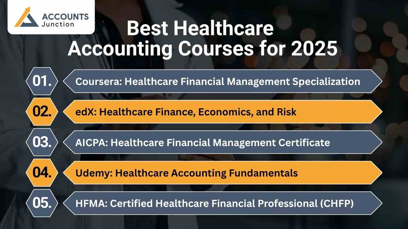 Best Healthcare Accounting Courses for 2025