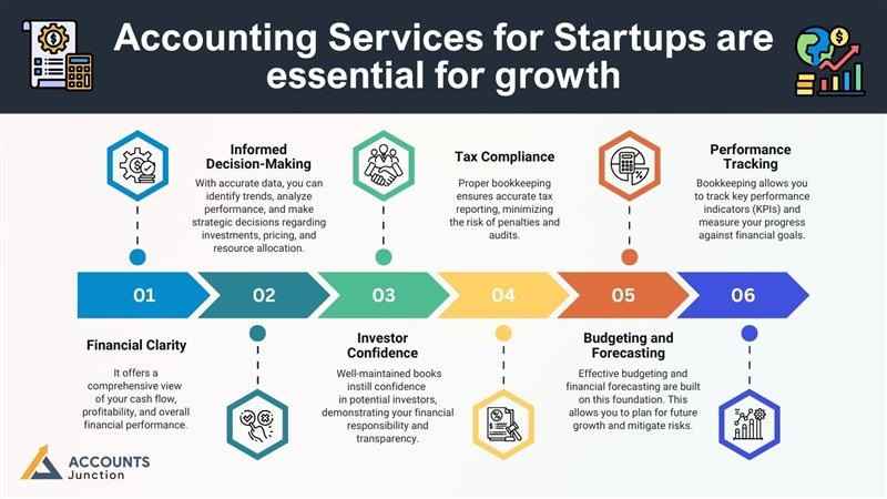what-is-the-best-online-accounting-service-for-startups.jpg