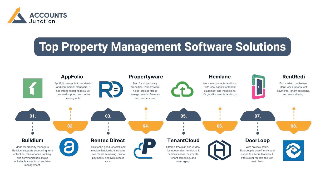 Top Property Management software solutions