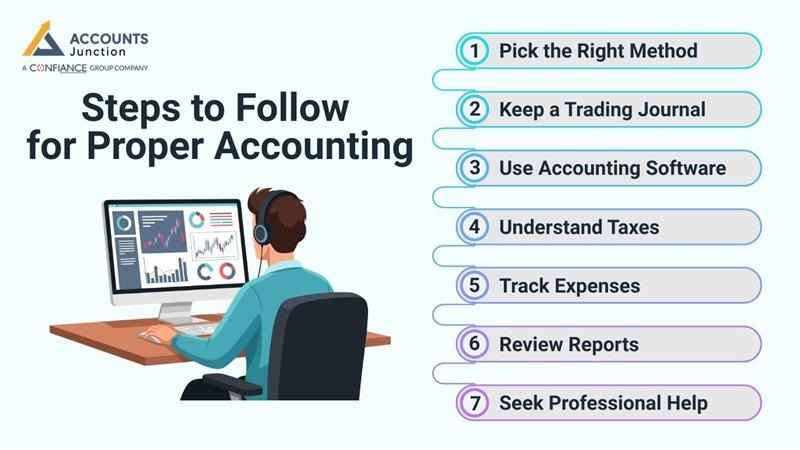 Best way to do accounting for traders in india