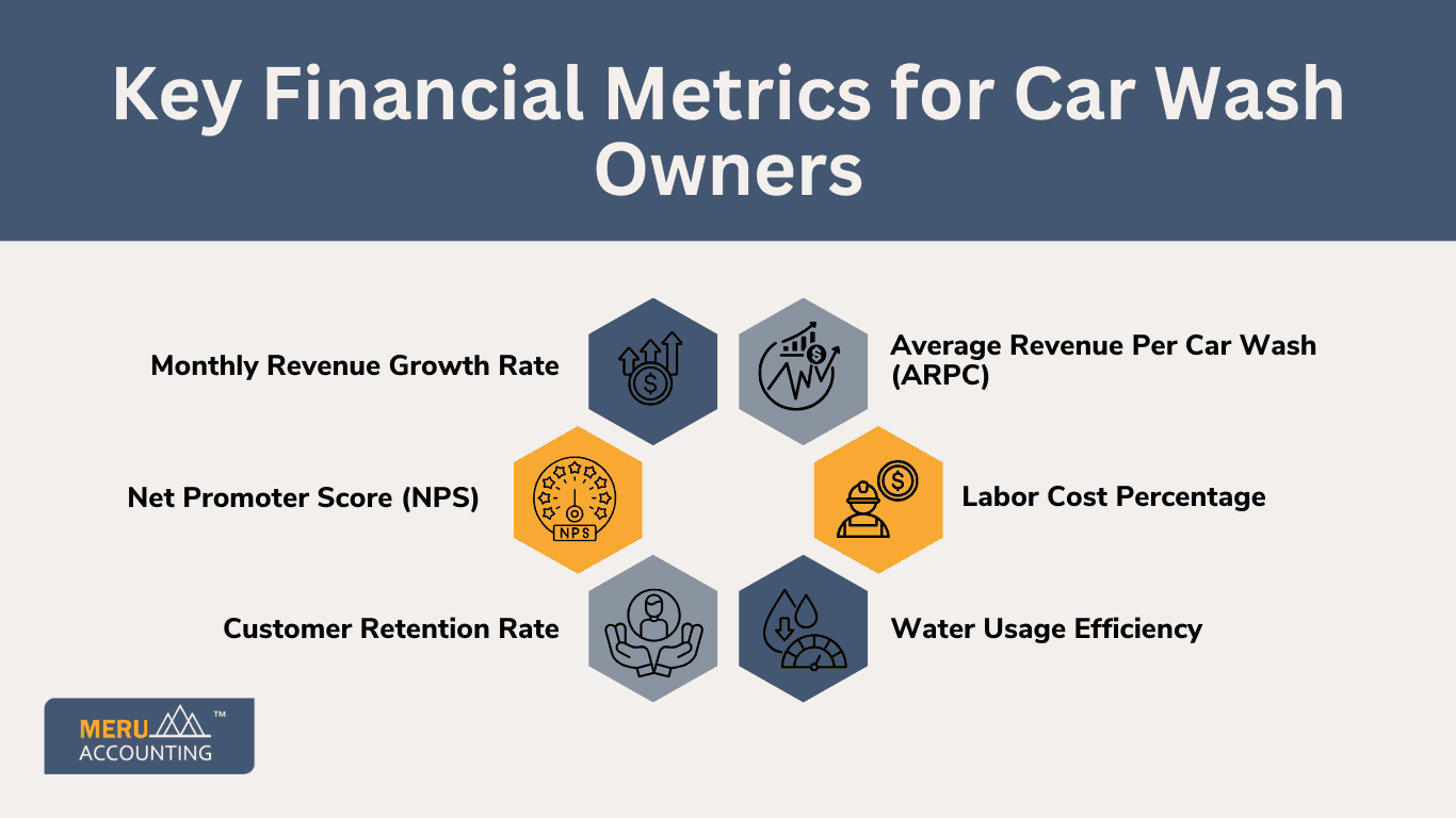 Financial Metrics for Car Wash Owners