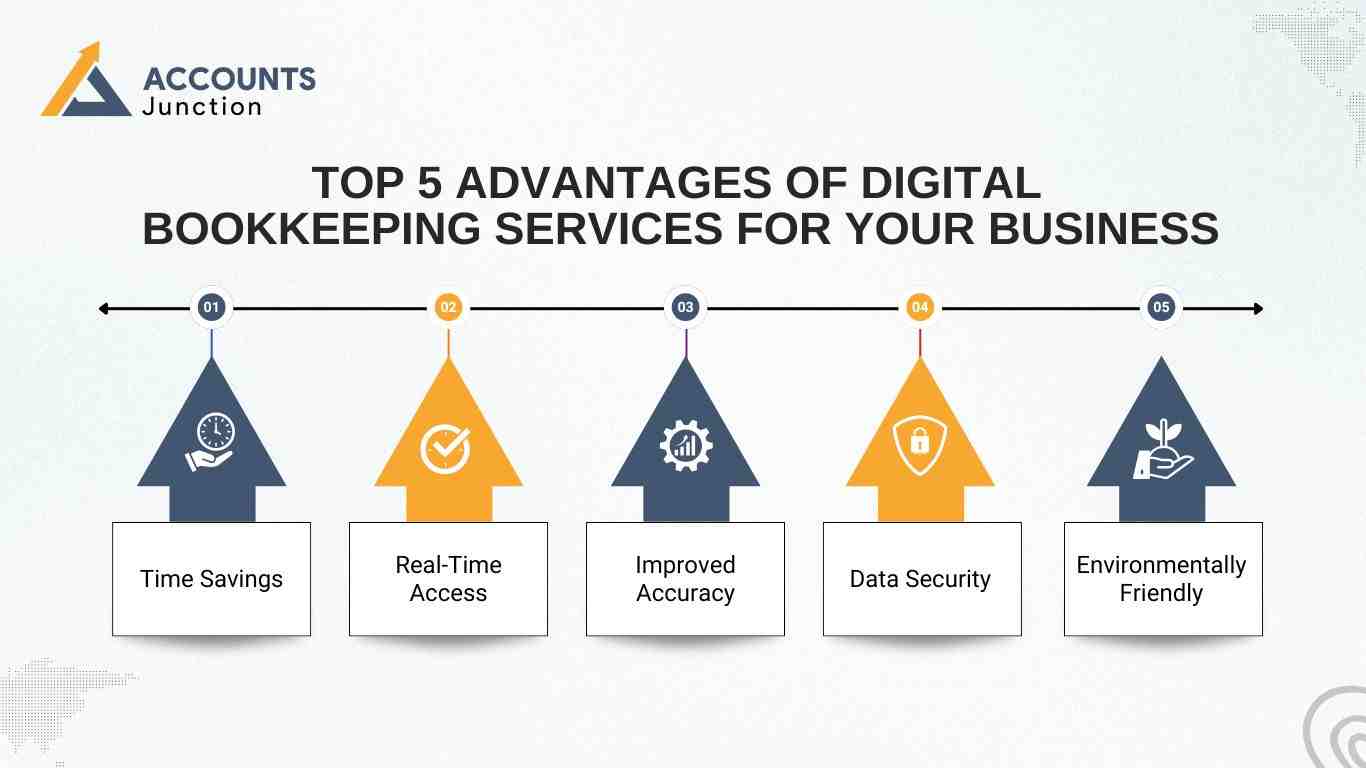 Digital Bookkeeping Services