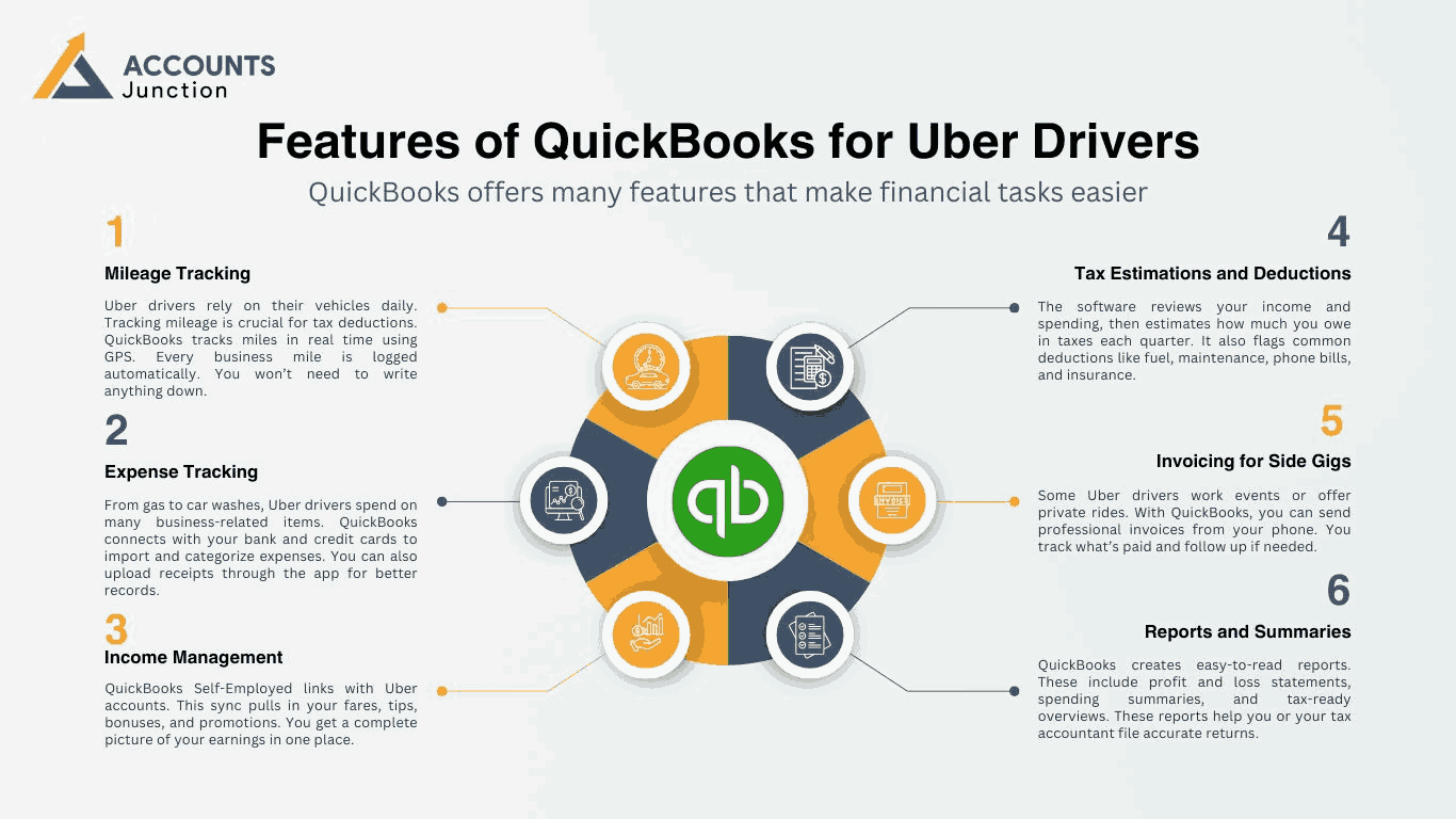 Benefits of Using QuickBooks