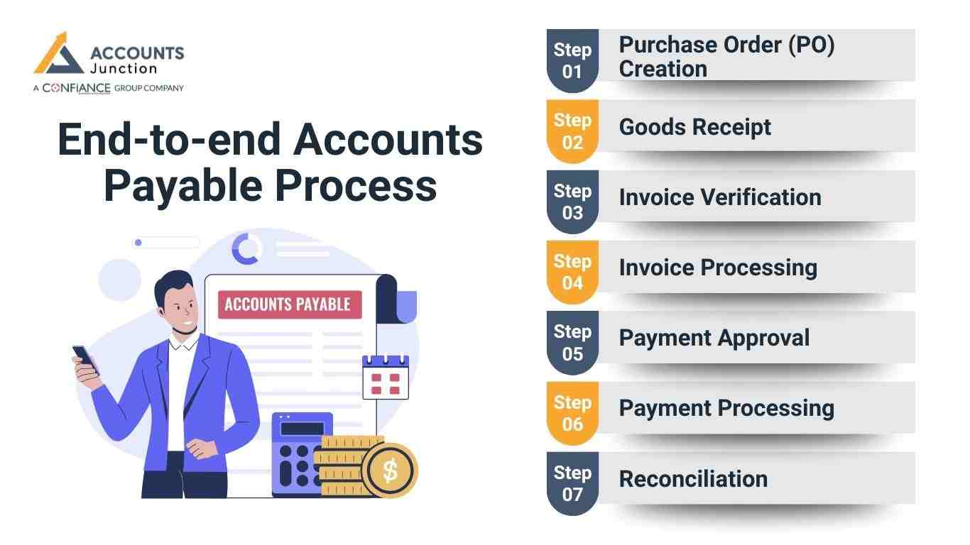 end-to-end-process-of-accounts-payable