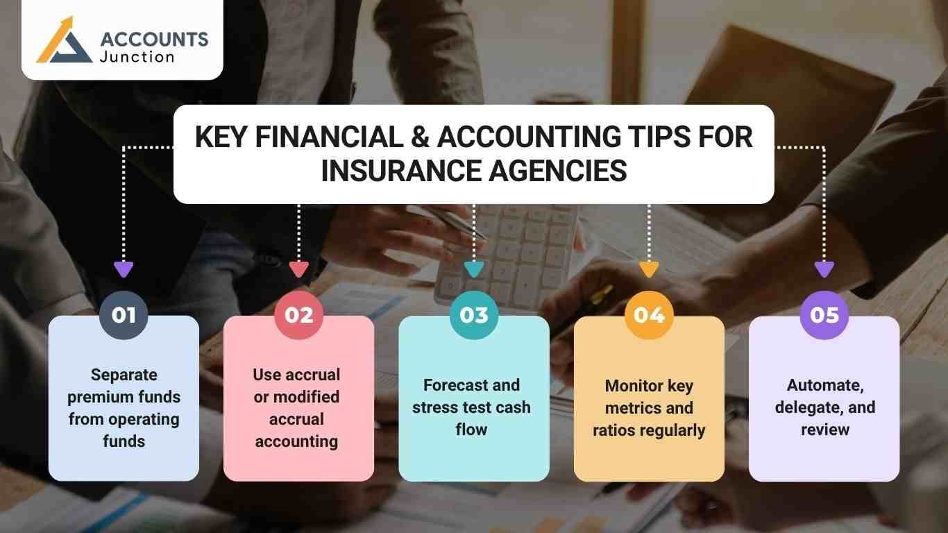 Top 05 Financial & Accounting Tips for Insurance Agencies