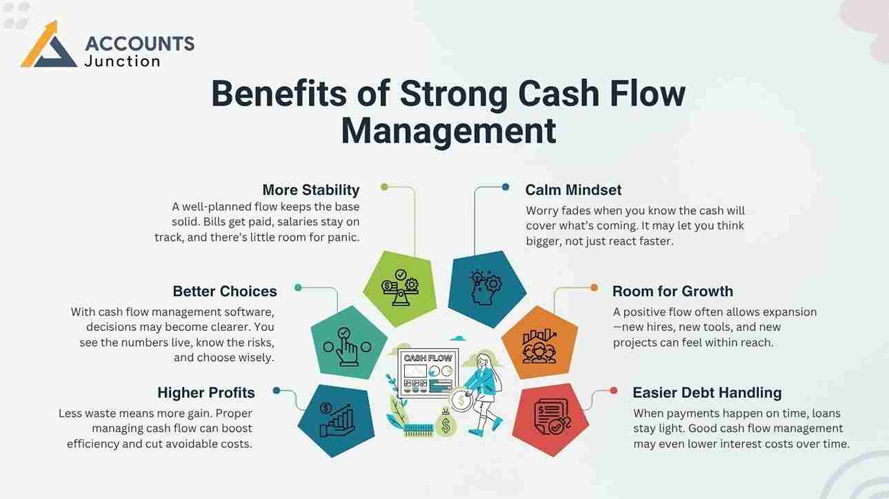 cash-flow-management-definition-aspects-and-benefits