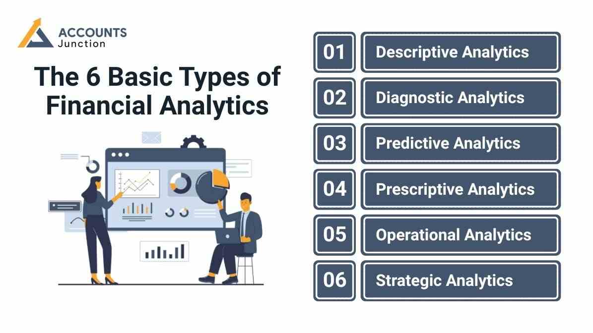 financial-analytics-what-it-is-how-its-used-and-6-basic-types