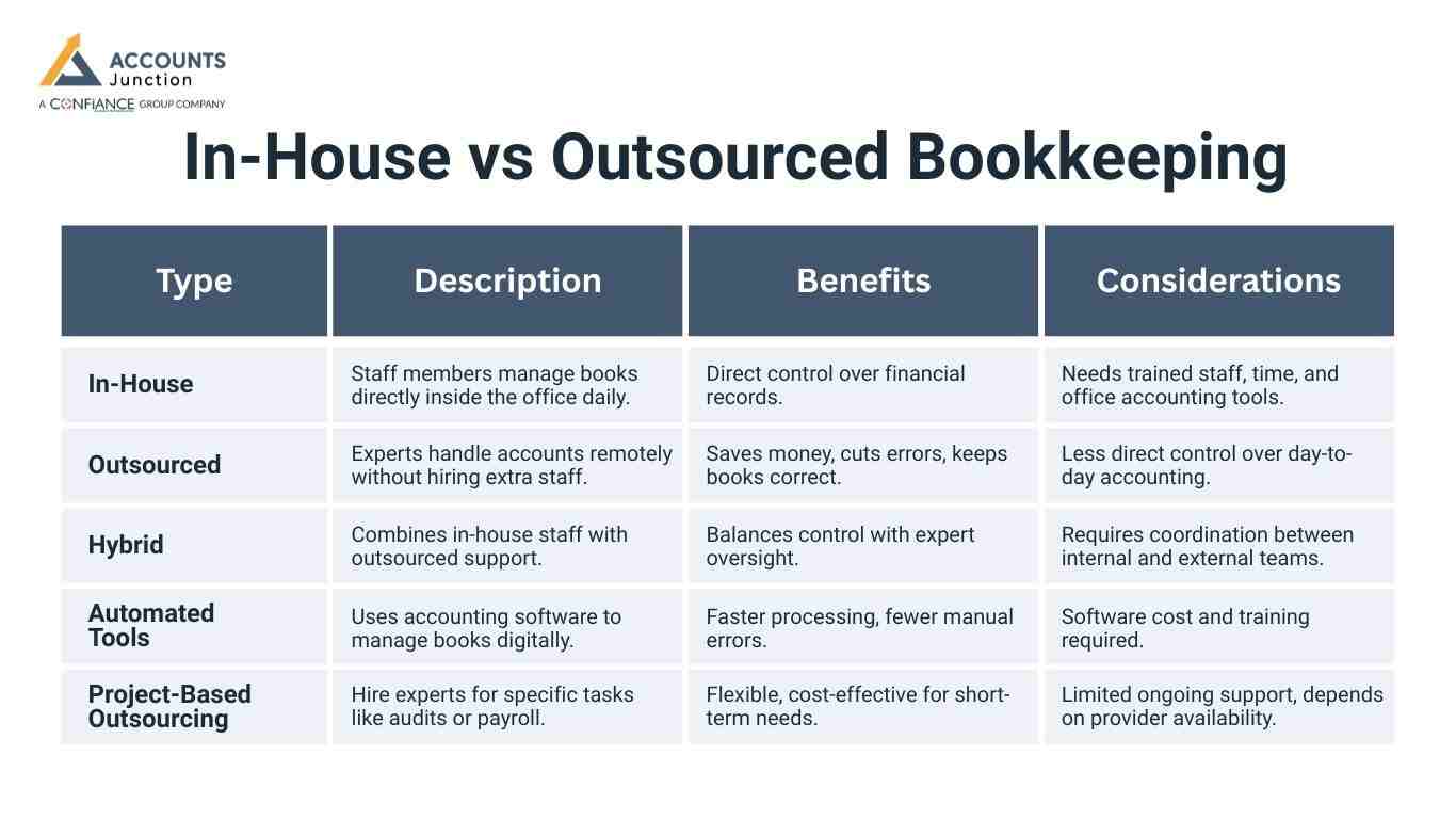In-House vs Outsourced Bookkeeping