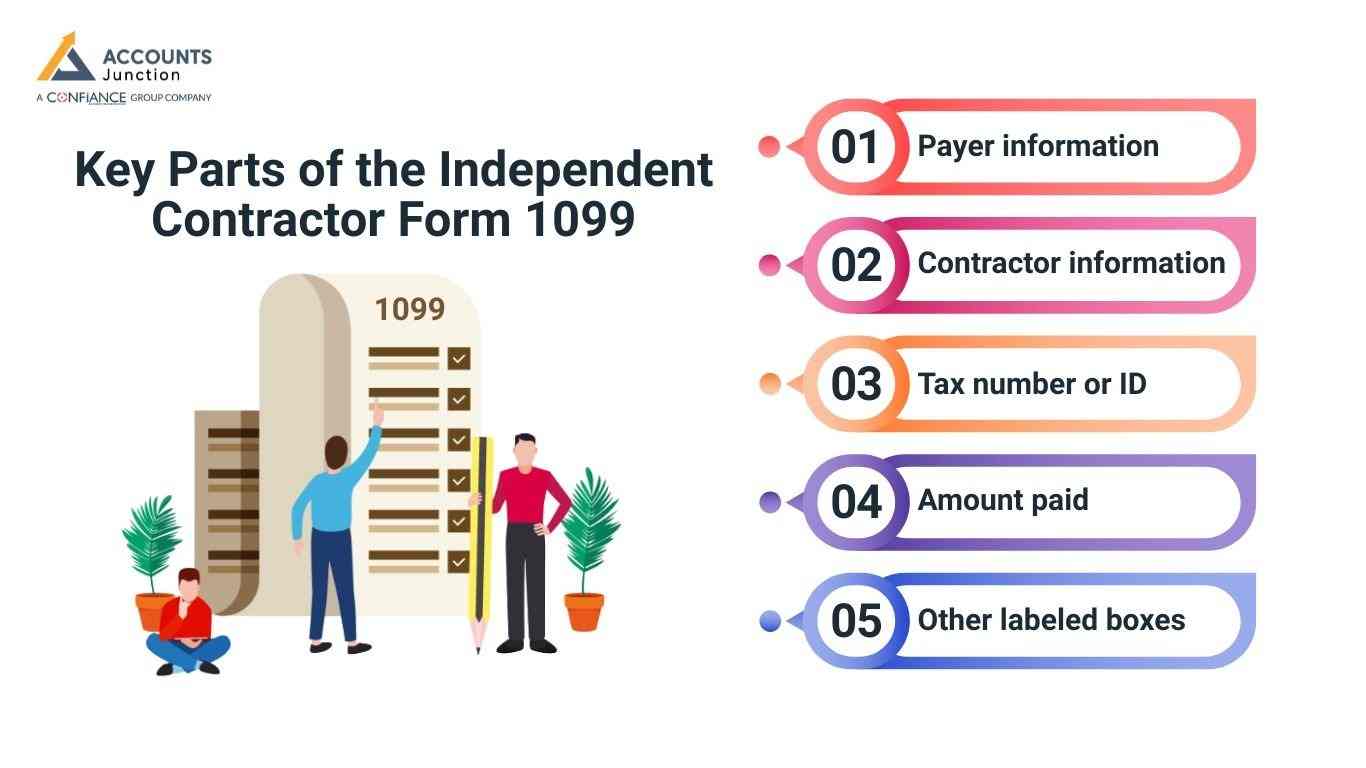 Key Parts of the Independent Contractor Form 1099