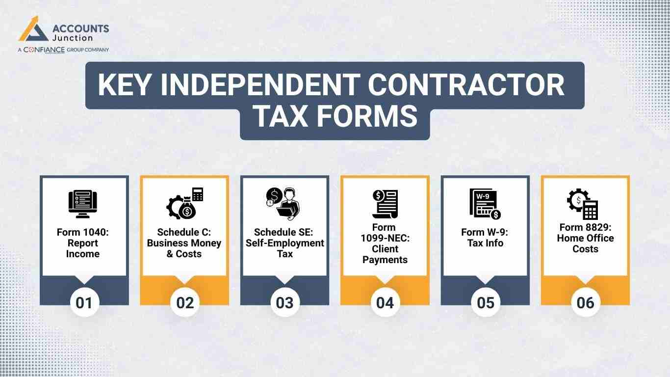 Key Independent Contractor Tax Forms