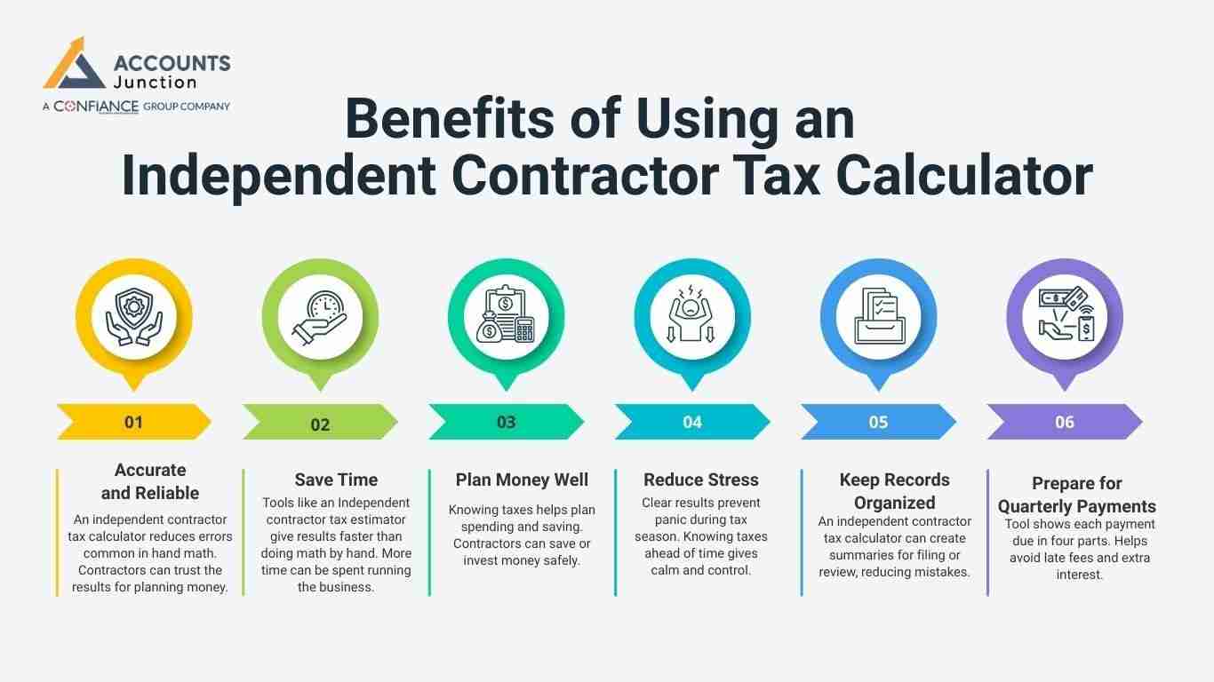 Benefits of Using an Independent Contractor Tax Calculator