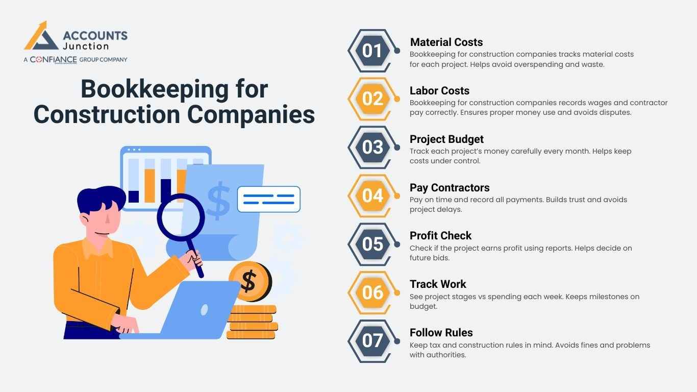 Bookkeeping for Construction Companies