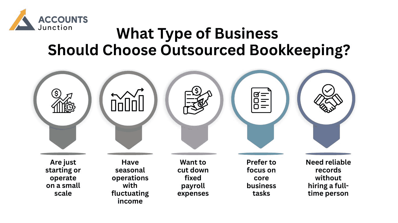 what type of business should choose outsourced bookkeeping