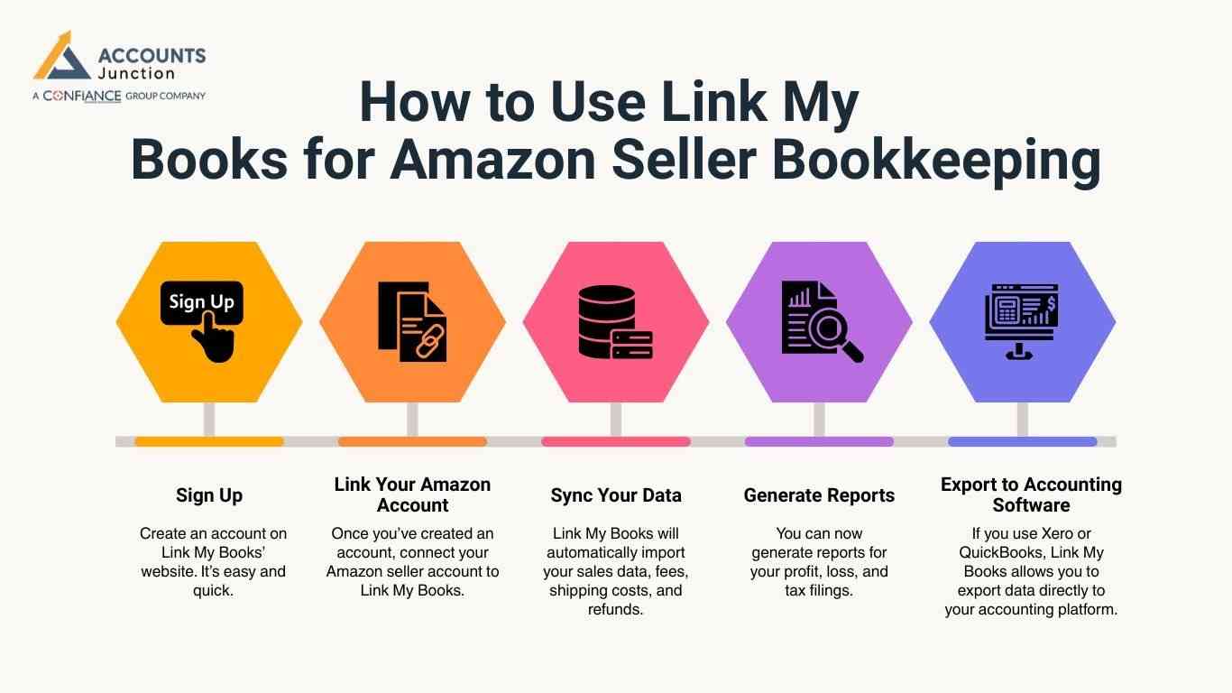 bookkeeping-for-amazon-sellers-via-link-my-books.jpg