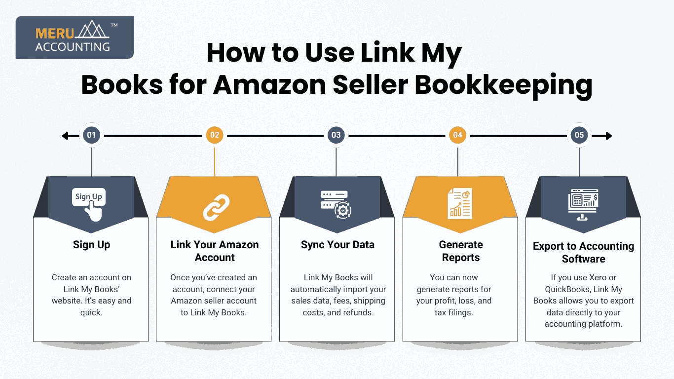 bookkeeping-for-amazon-sellers-via-link-my-books.jpg