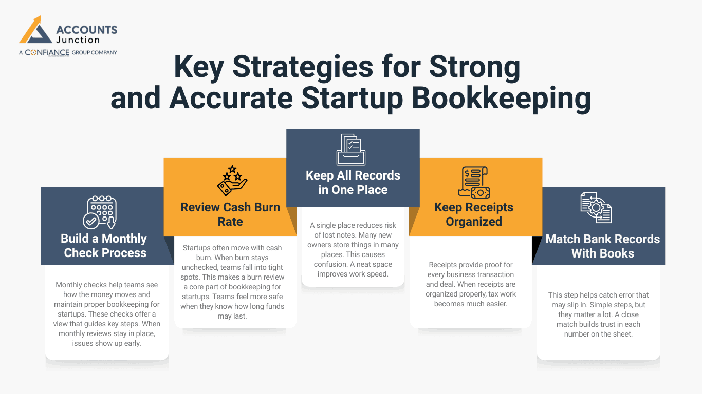 Key Strategies for Strong and Accurate Startup Bookkeeping