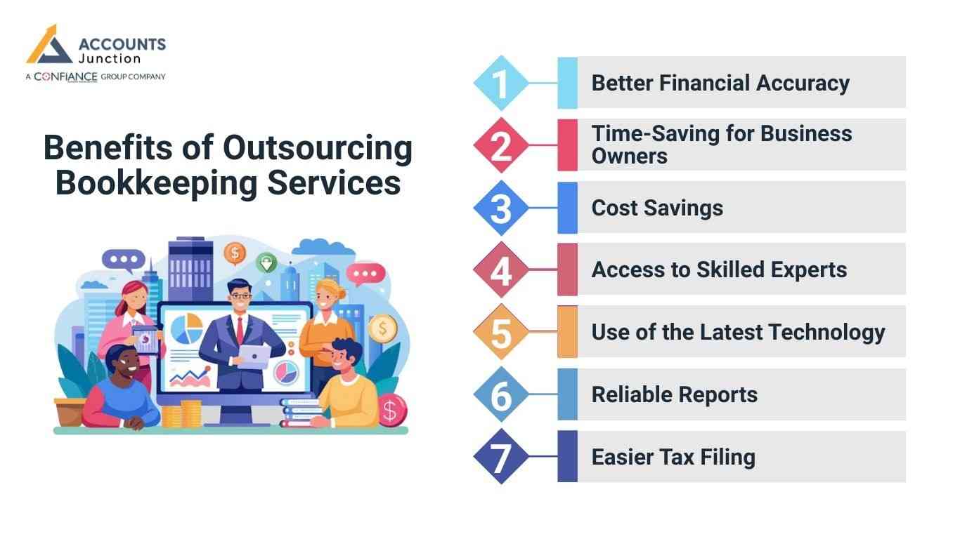 bookkeeping-services-for-us-based-businesses