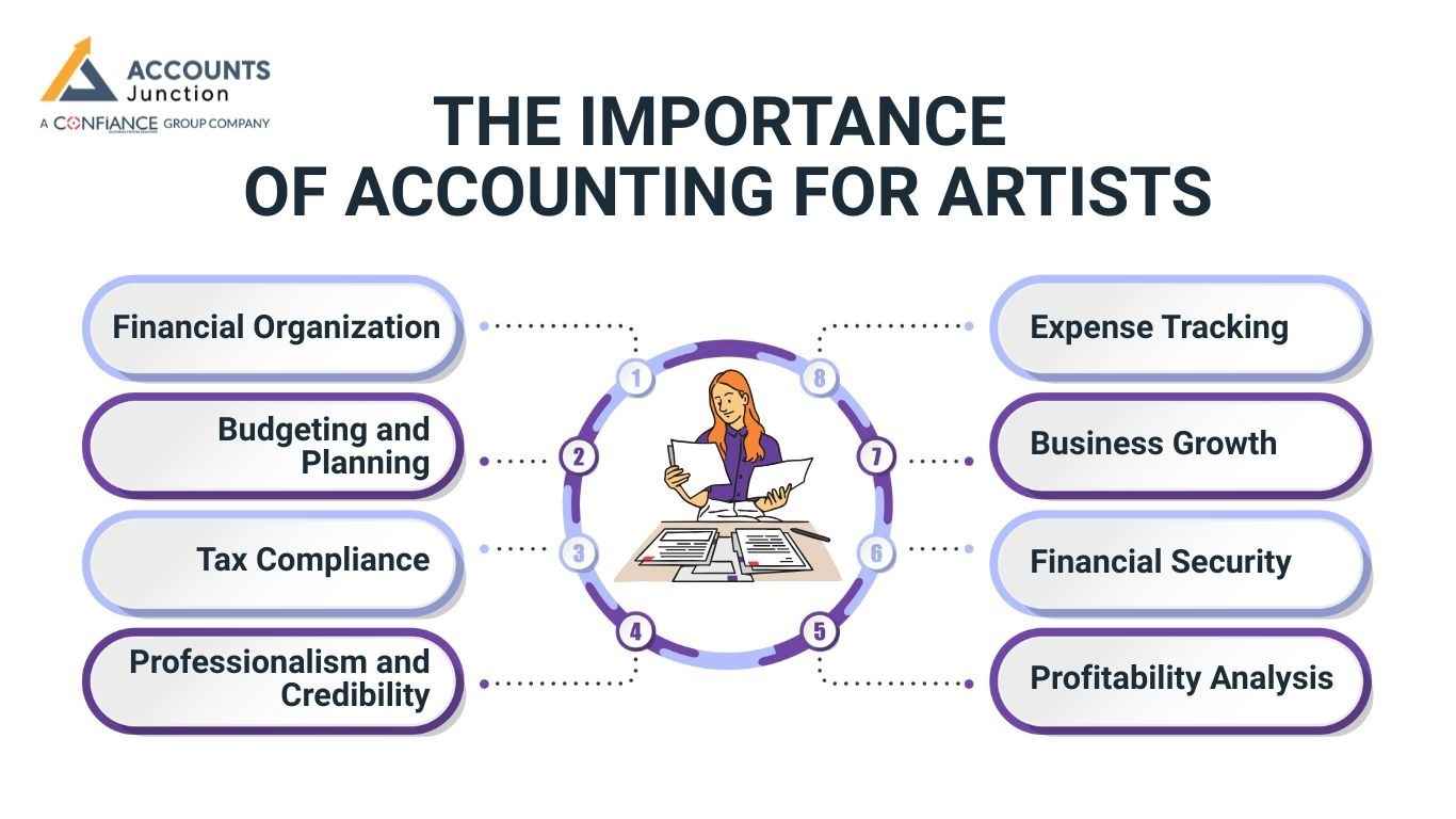 bookkeeping for artists
