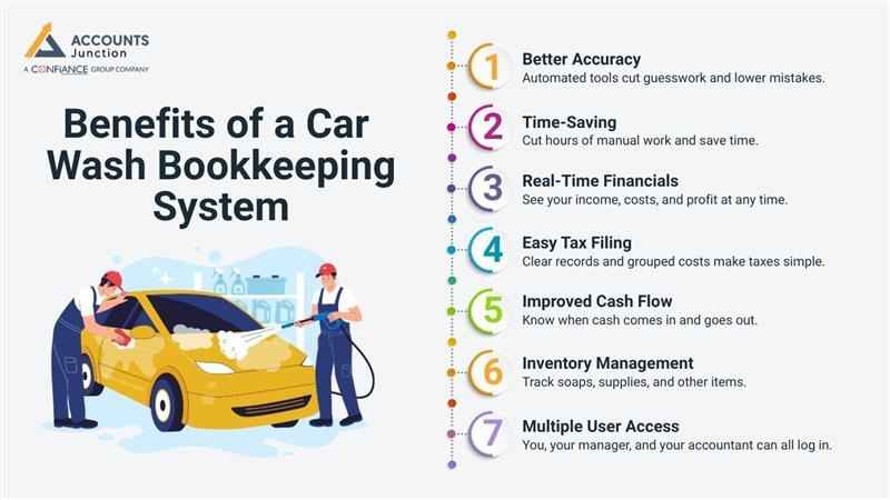 car wash accounting