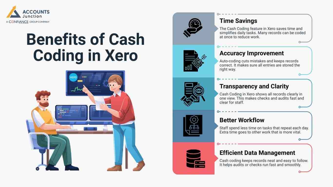 Cash Coding in Xero