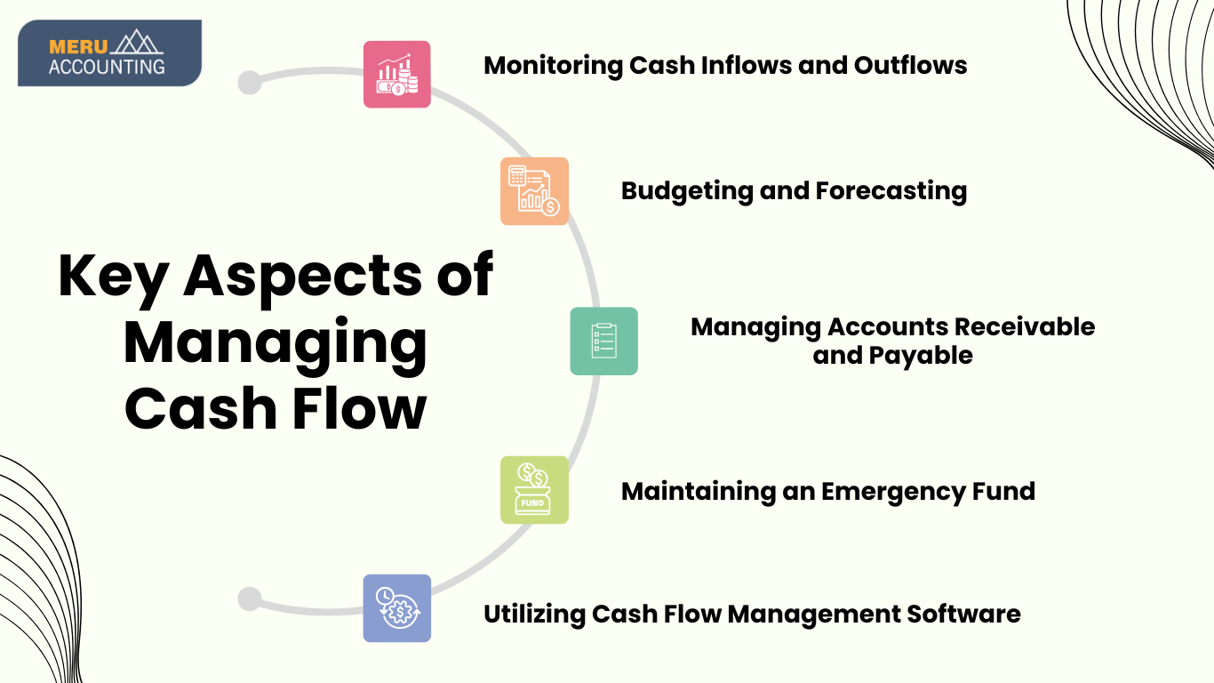cash-flow-management-definition-aspects-and-benefits