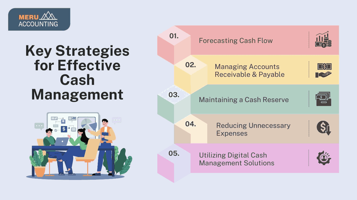 cash flow management strategies