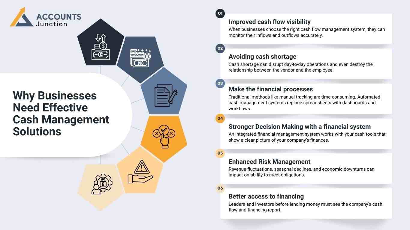 cash management system