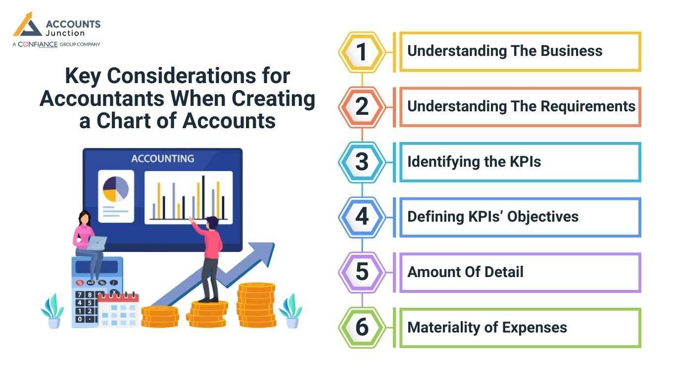 chart-of-accounts