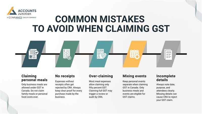 Claiming Canadian GST on Meals and Entertainment