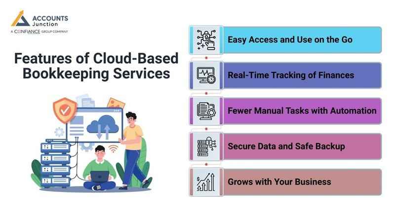 Cloud-based bookkeeping services