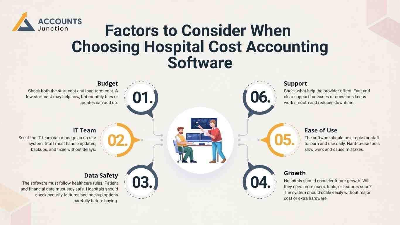Factors to Consider When Choosing Hospital Cost Accounting Software