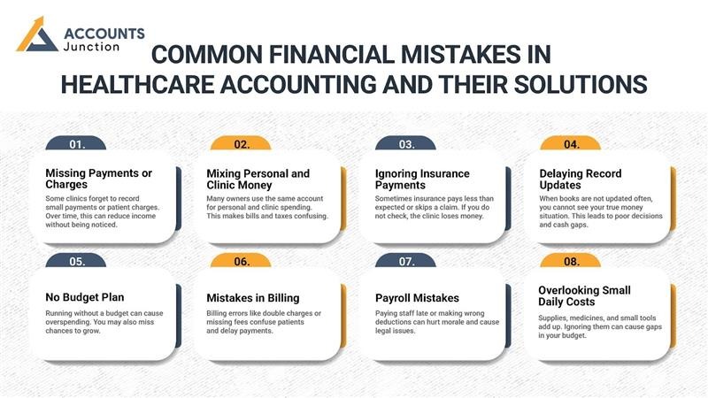 Common Financial Mistakes in Healthcare Accounting and Their Solutions