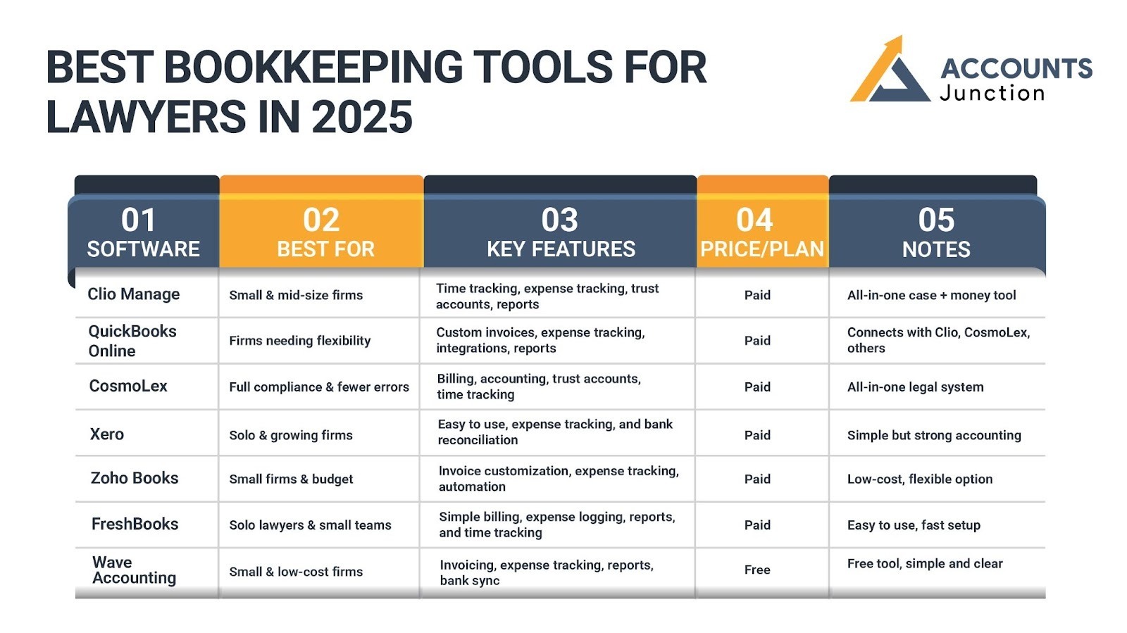 Best Bookkeeping Tools for Lawyers in 2025