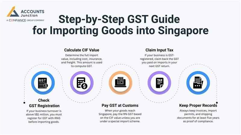 gst-on-imports-for-singapore.jpg