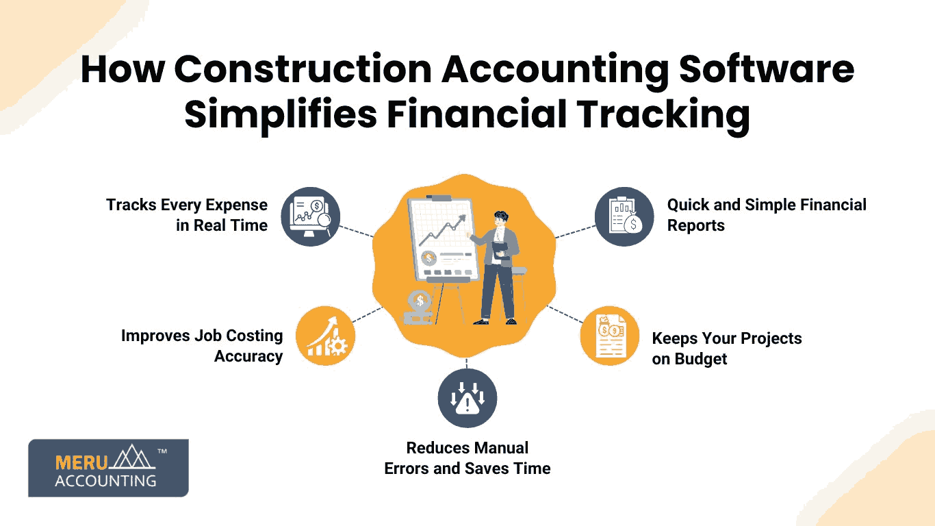 construction accounting